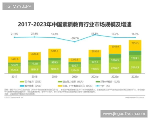 三升体育在校园体育教育中的实践经验与未来发展趋势分析