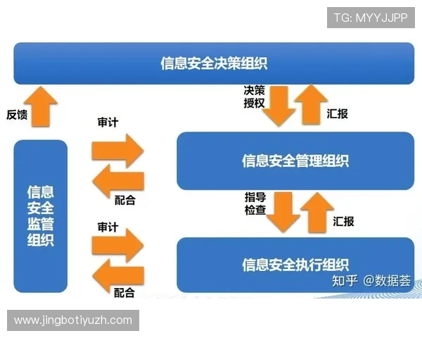 热博RB88安全保障措施：保障玩家资金与个人信息安全的关键策略