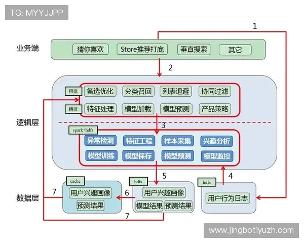 乐动体育如何提升用户粘性：多样化活动与个性化推荐策略分析